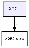 /u/rhager/git/PrincetonUniversity/XGC-Devel/XGC1